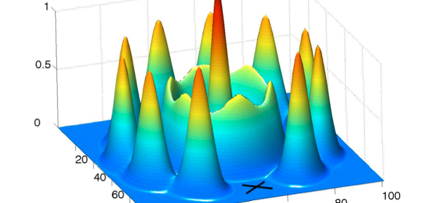 Continuum Quantum Monte Carlo Methods In Chemistry And Physics