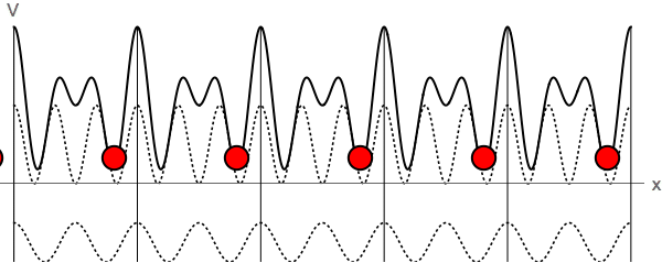 Retrograde Motion